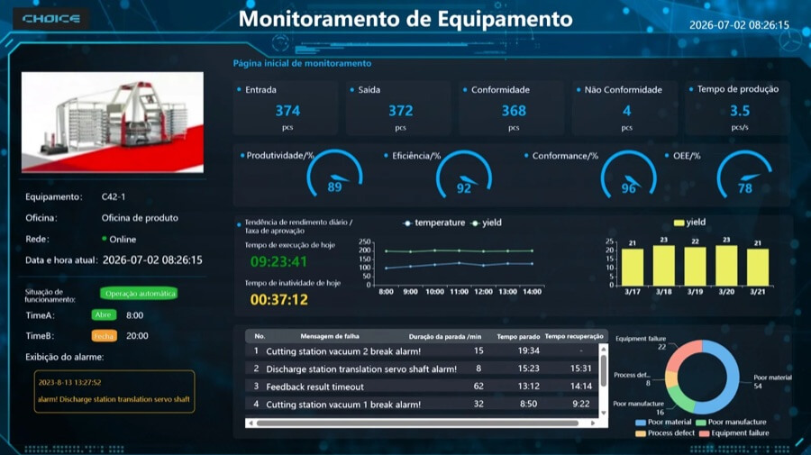Tela de monitoramento de equipamento