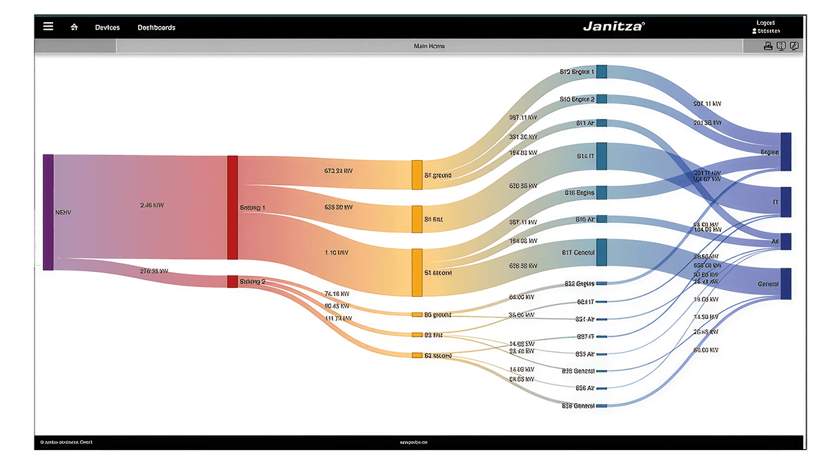 Diagrama Sankey no GridVis Expert