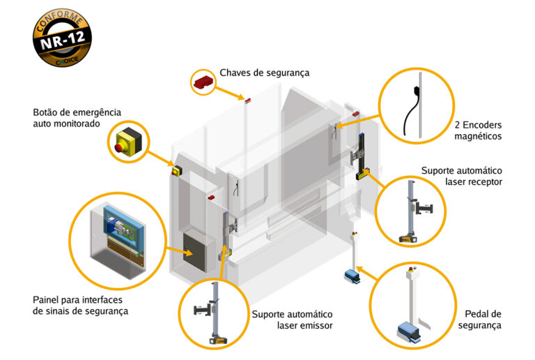 Sistema seguro para Dobradeiras