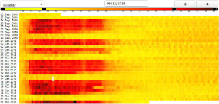 Heatmap